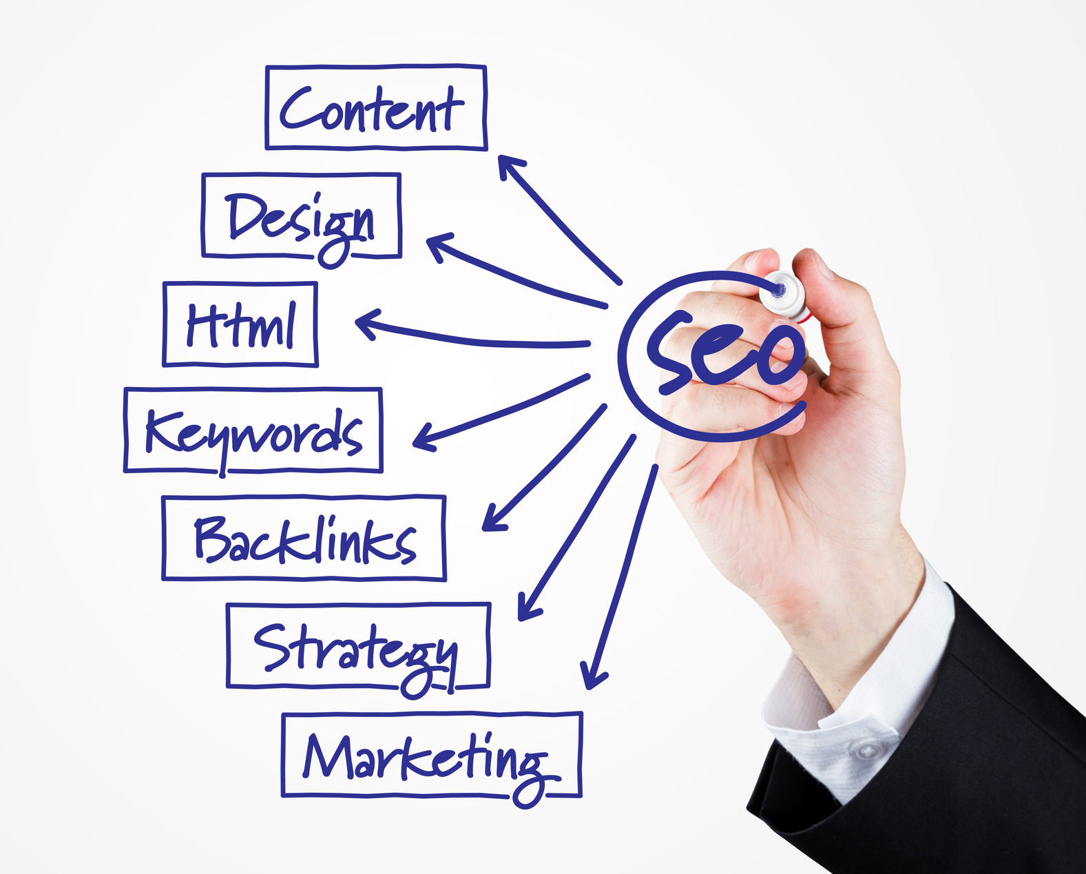 The Importance of SEO for Online Business Success